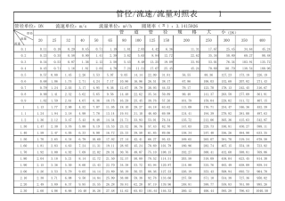 管径流速流量对照表计算