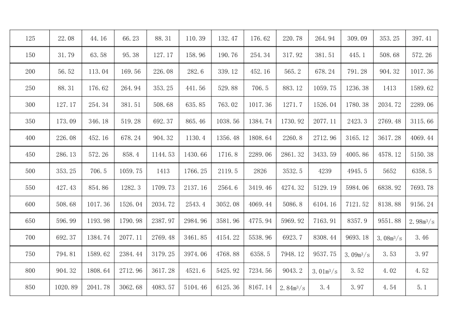 管径流速对照表_第2页