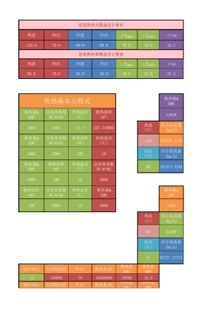 管径流量、对数(平均)温差计算器、流体污垢表