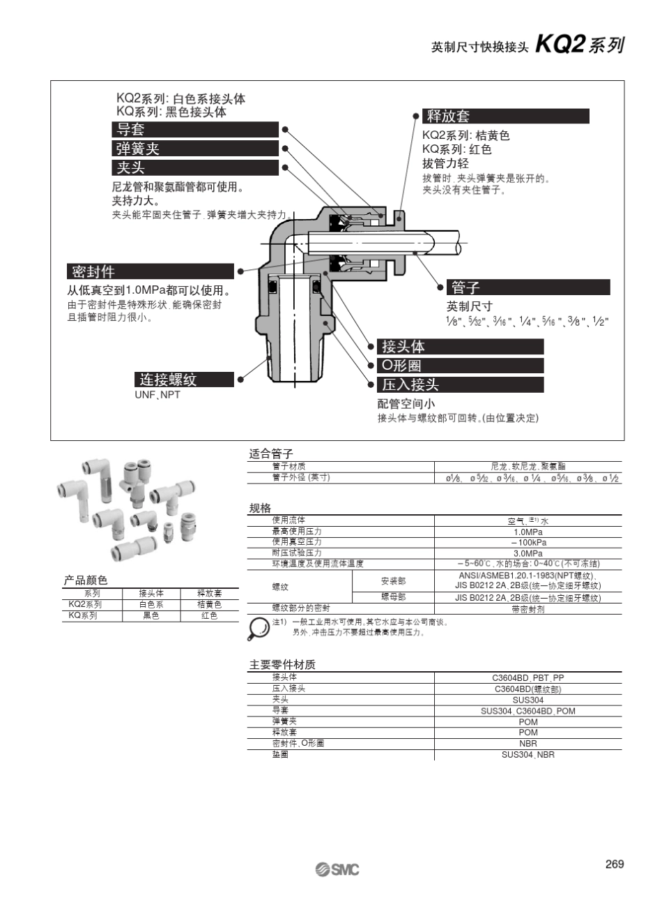管接头及管子_第2页