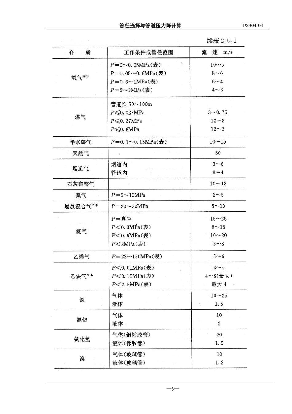管径选择与管道压力降计算(2017最新版)_第3页