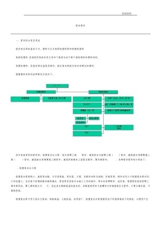 管材管件的分类及用途