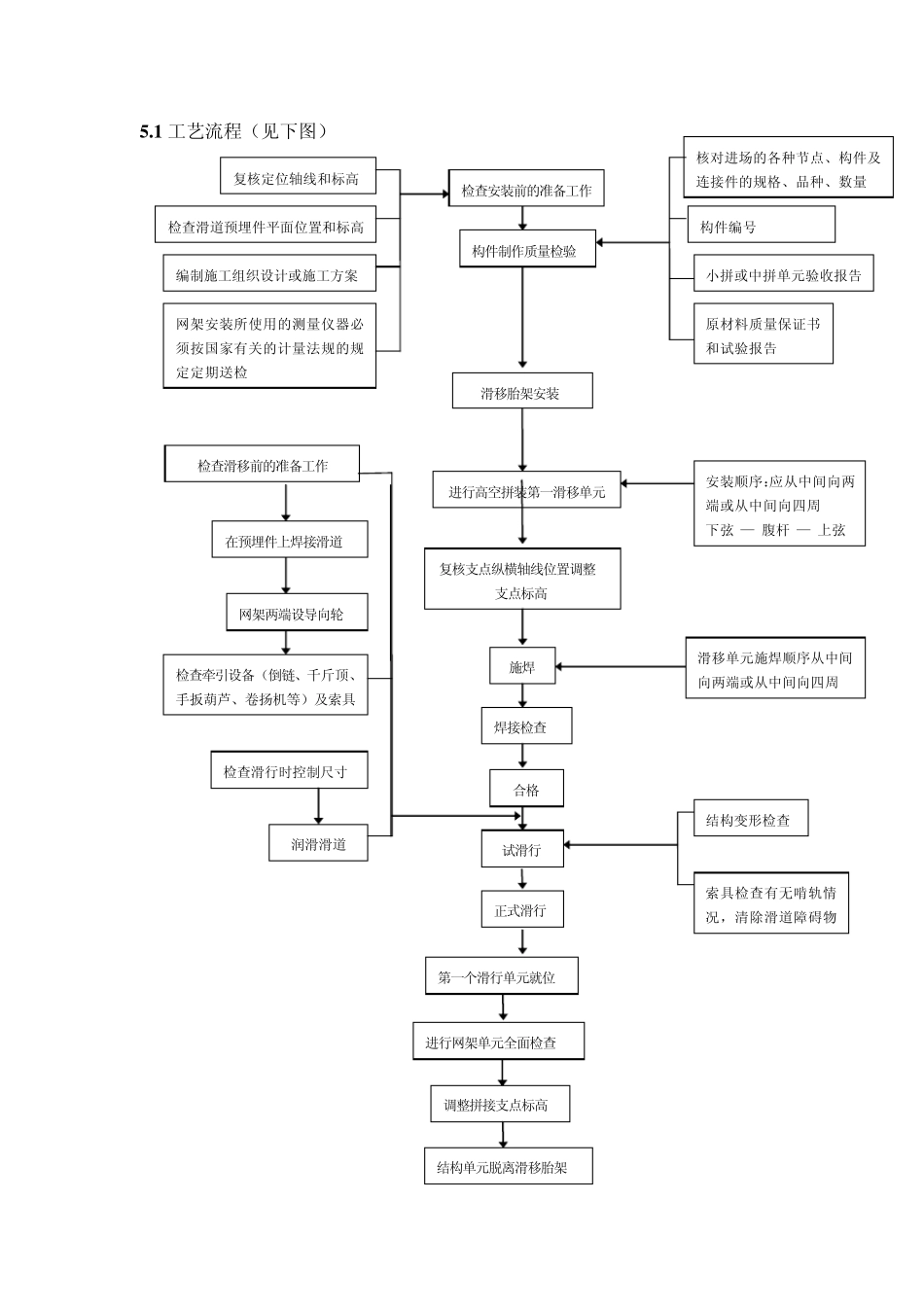 管桁架结构安装工法_第3页