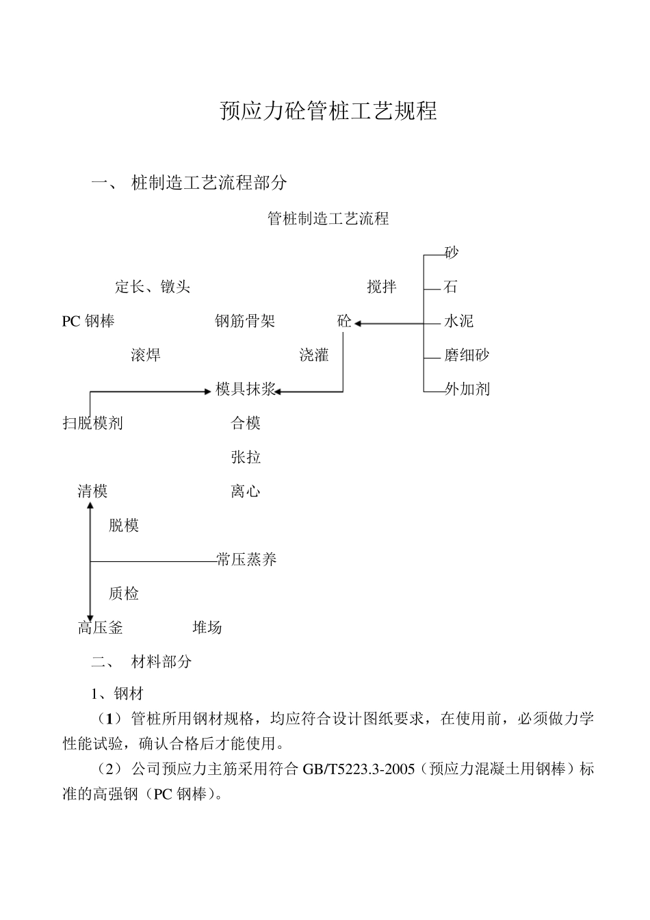 管桩制造工艺操作规程_第3页