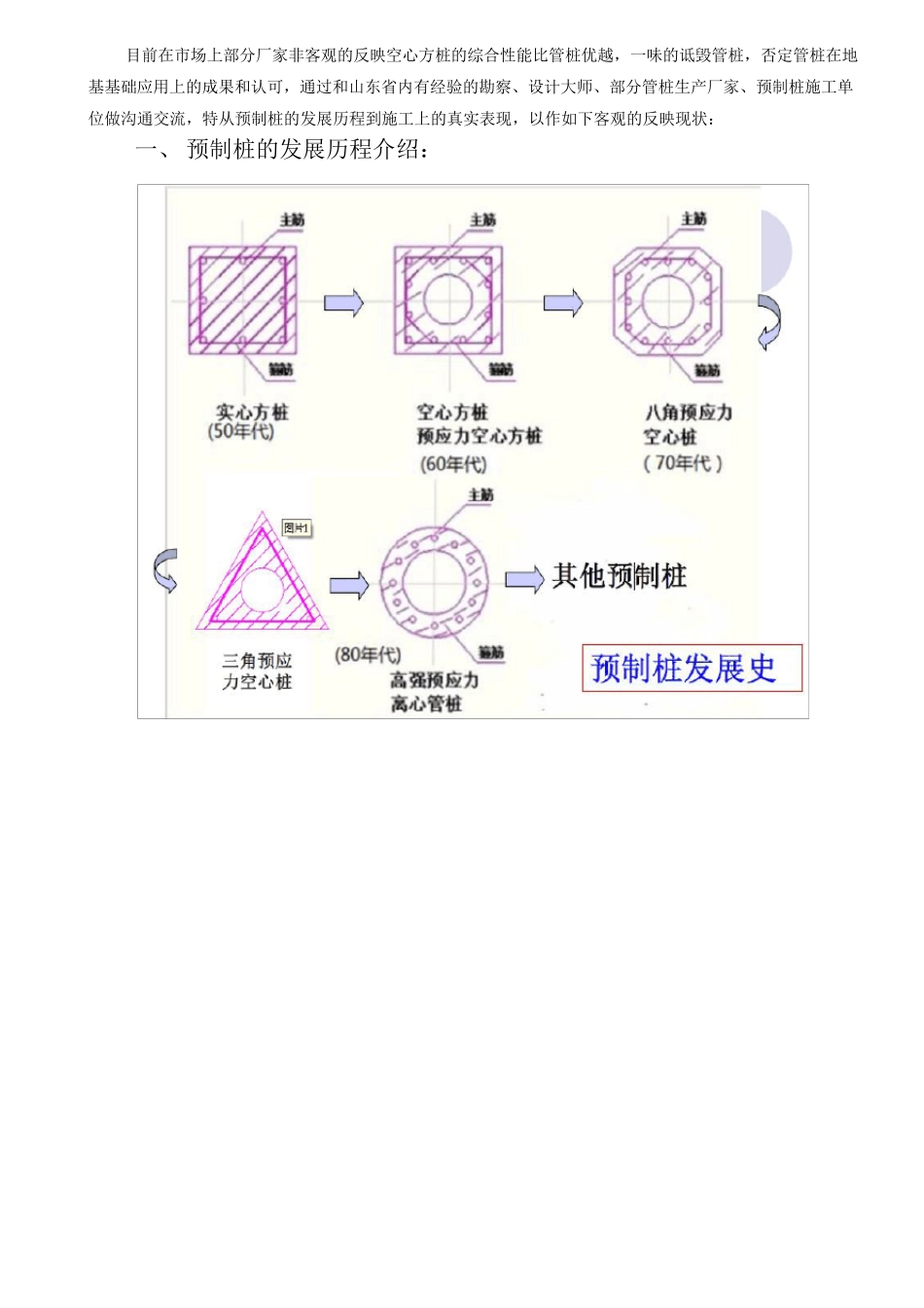 管桩和空心方桩对比_第2页
