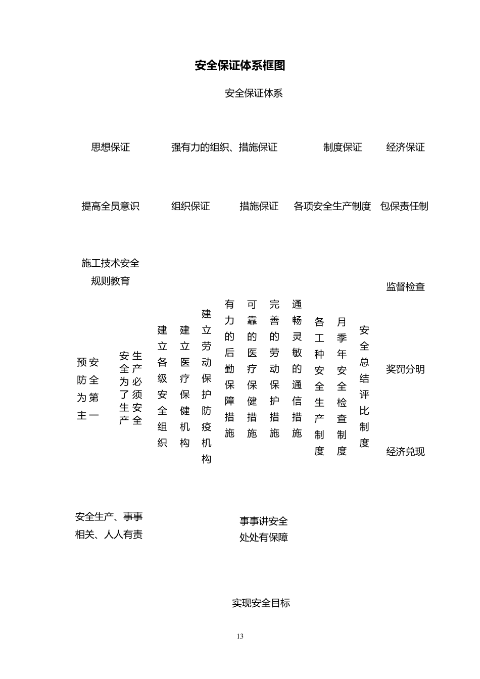 管桩施工安全防护方案_第2页
