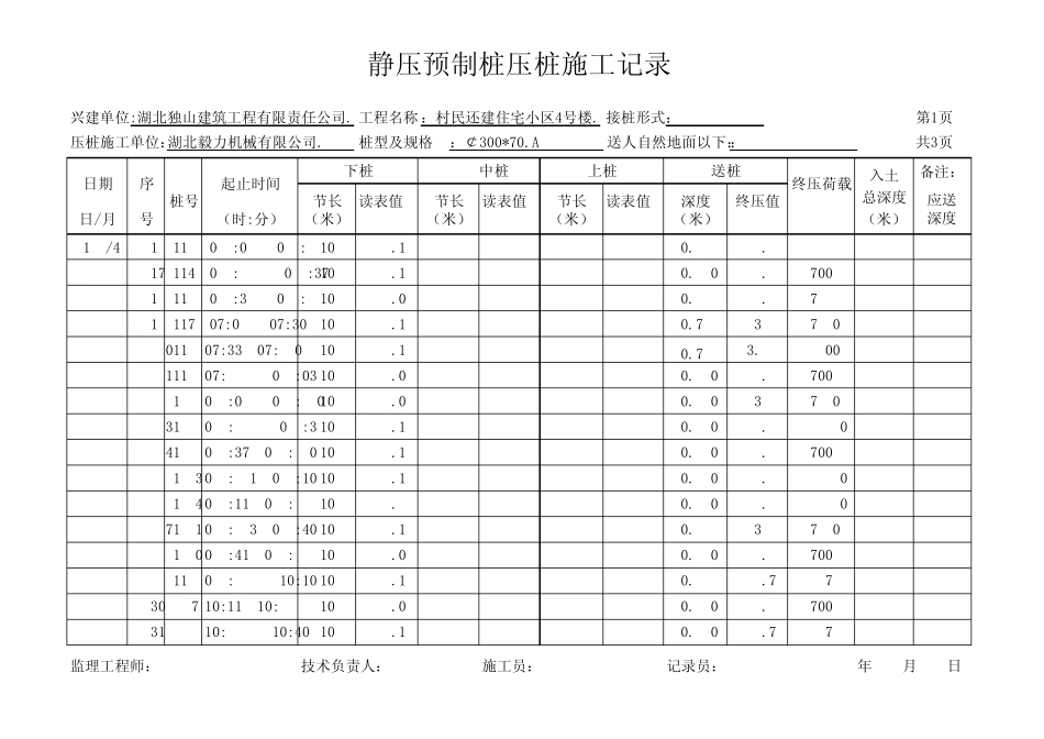 管桩施工记录表MicrosoftExcel工作表_第1页