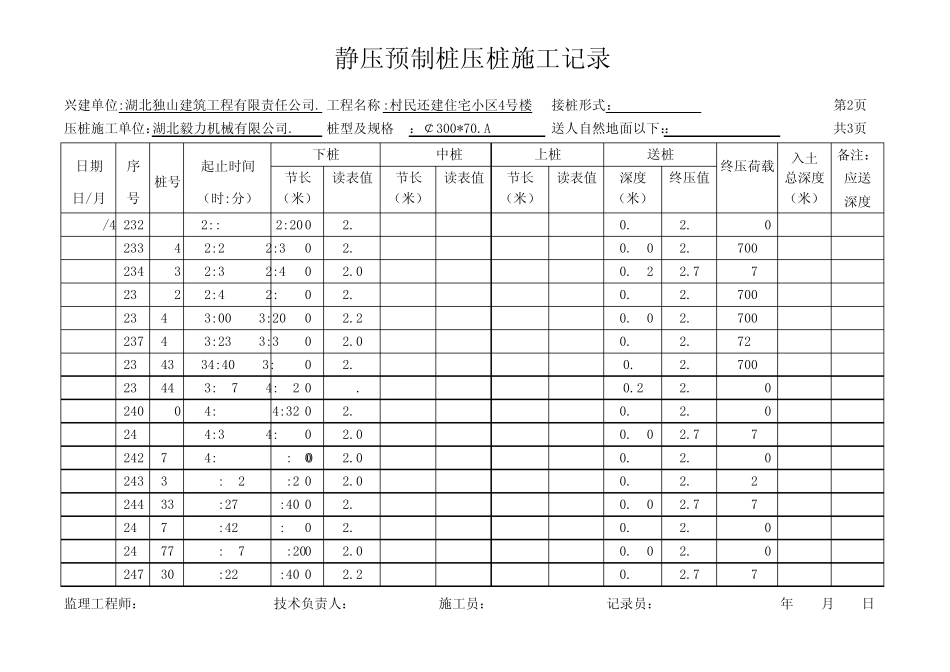 管桩施工记录表MicrosoftExcel工作表_第2页