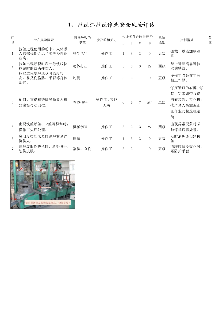管桩行业安全风险评估与控制措施_第1页