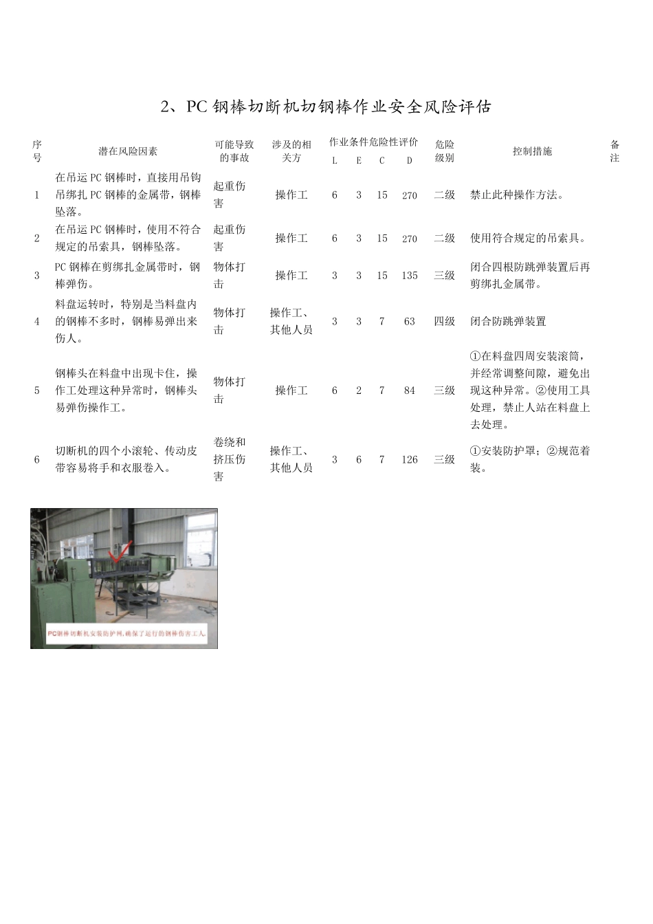管桩行业安全风险评估与控制措施_第2页