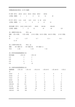 管槽线缆容量对照表
