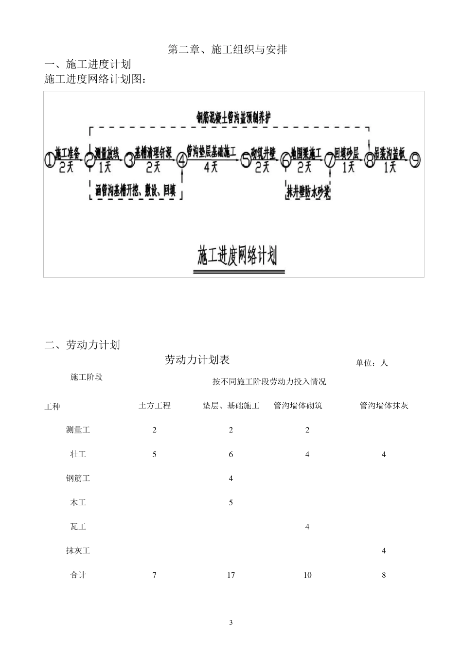 管沟施工方案_第3页