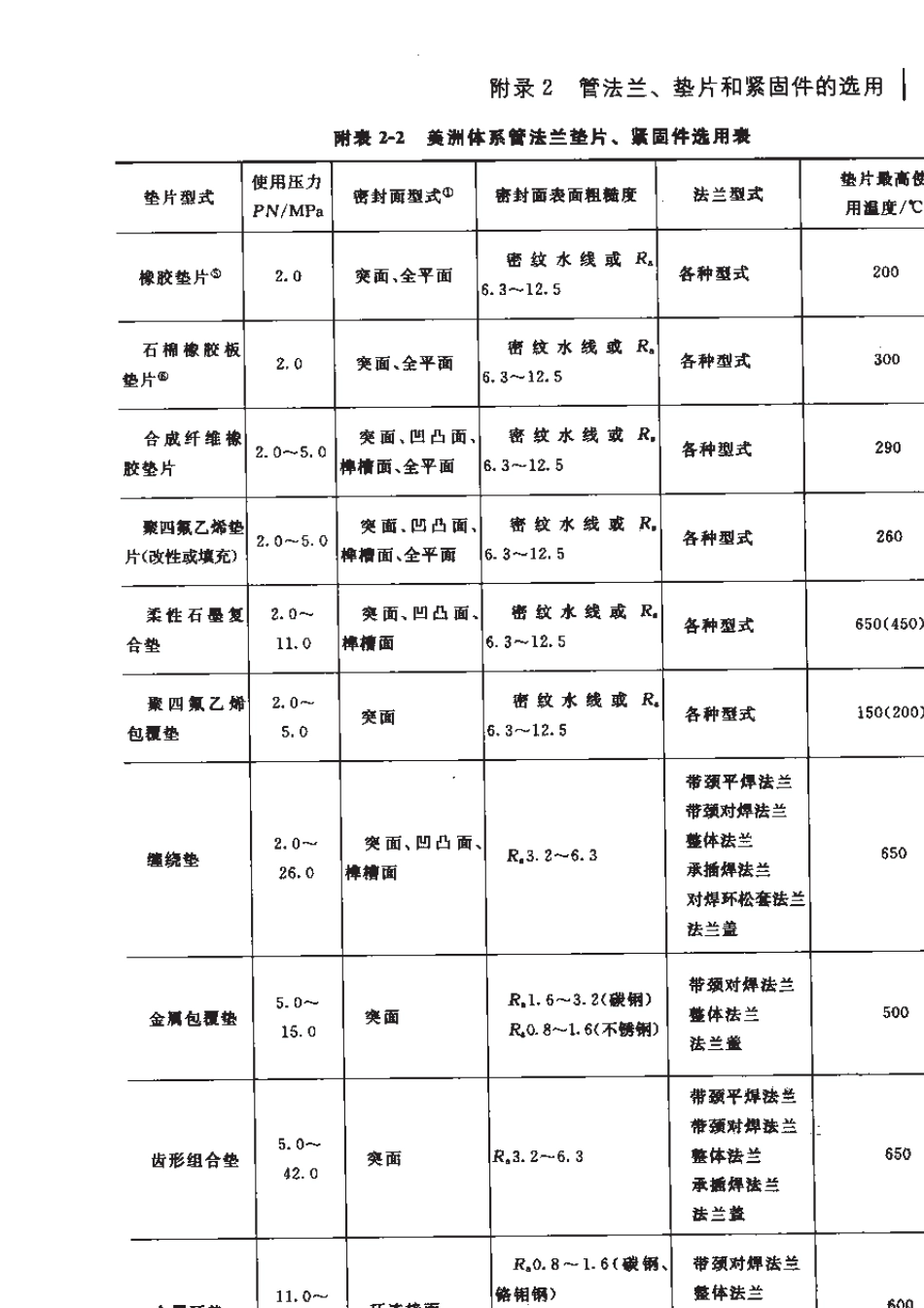 管法兰、垫片和紧固件的选用_第3页
