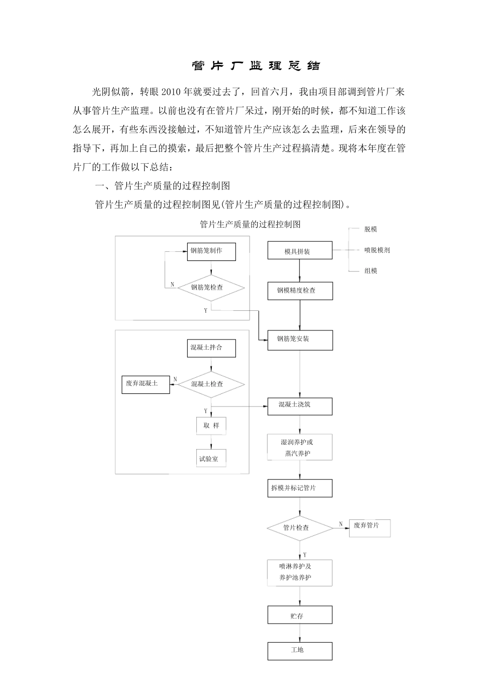 管片生产监理总结_第1页