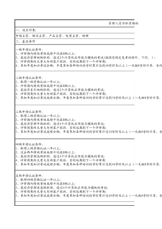 管理人员任职资格标准