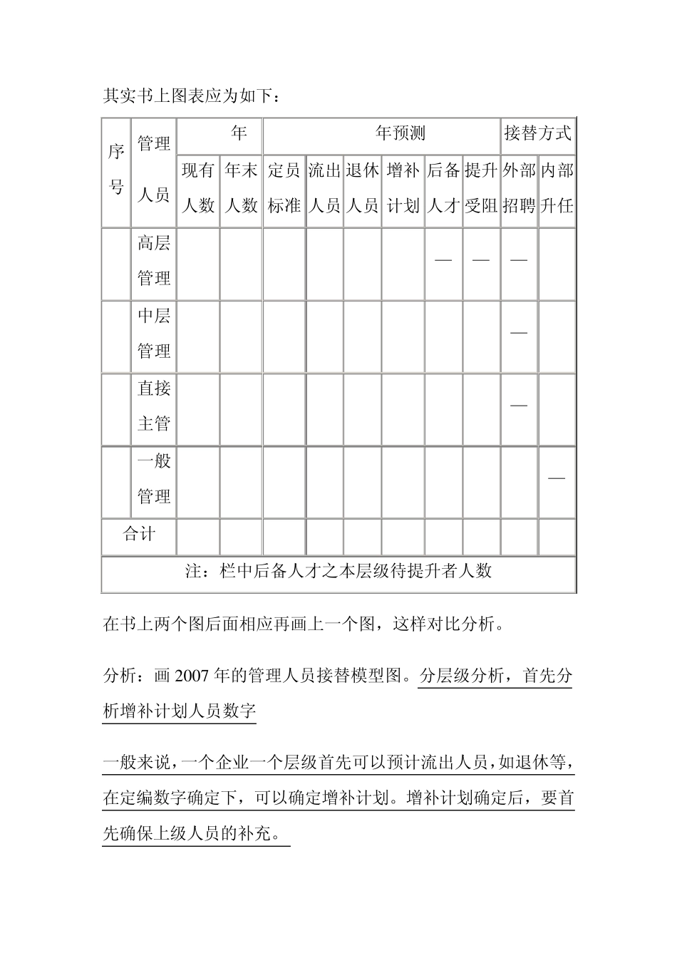 管理人员接替模型_第2页