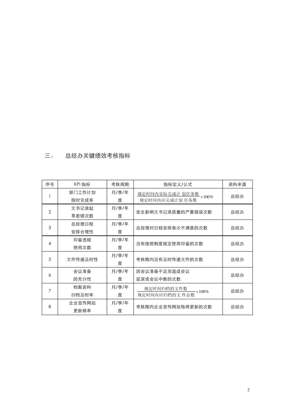 管理人员绩效考核指标_第2页