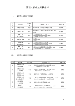 管理人员绩效考核指标