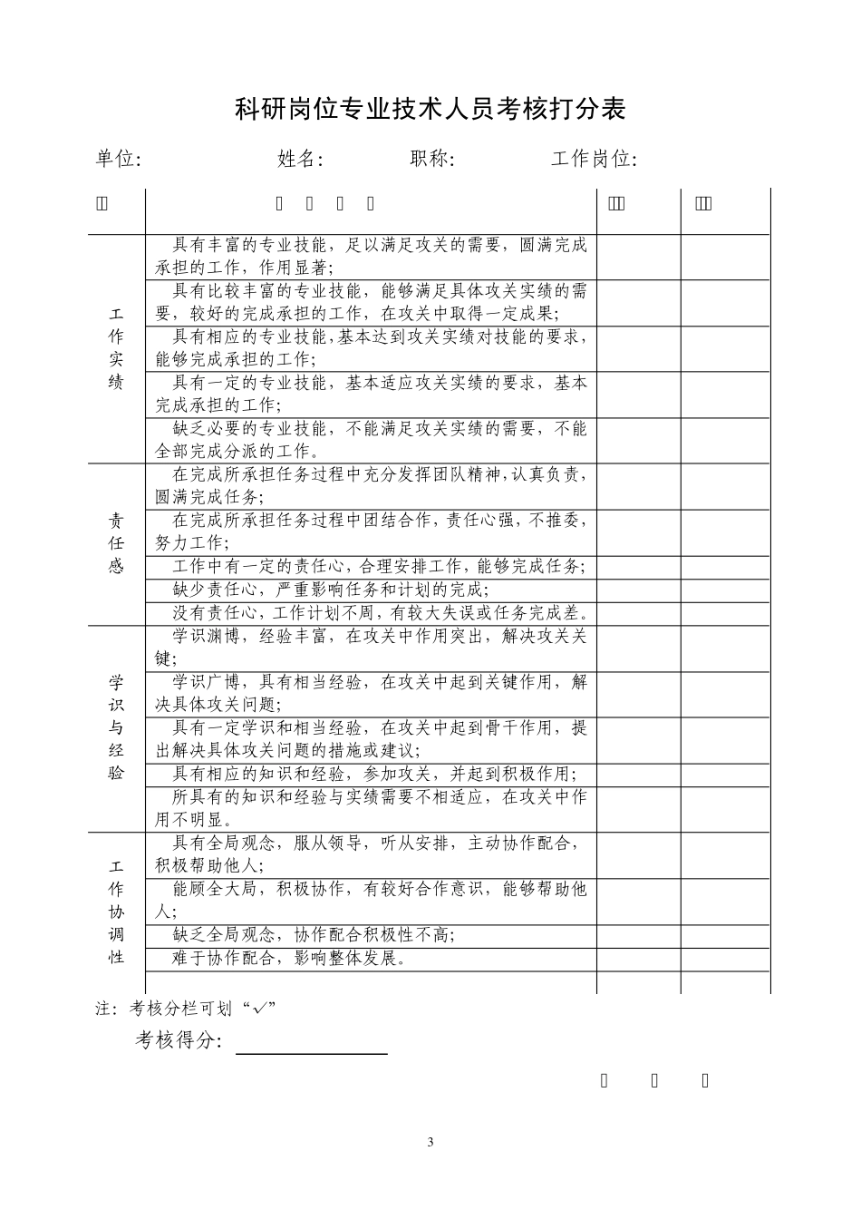 管理人员考核打分表_第3页