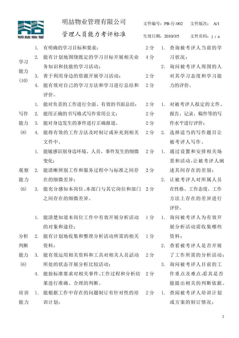 管理人员能力考核标准_第2页