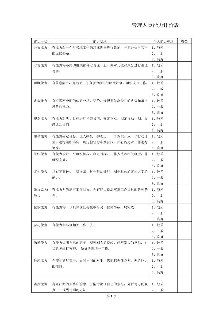 管理人员能力评价表_第1页