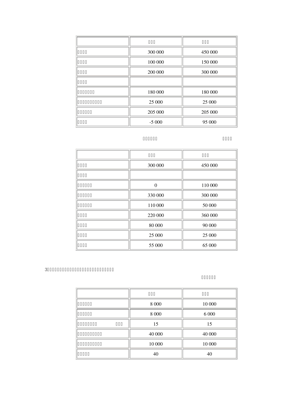 管理会计期末考试计算题整理_第2页