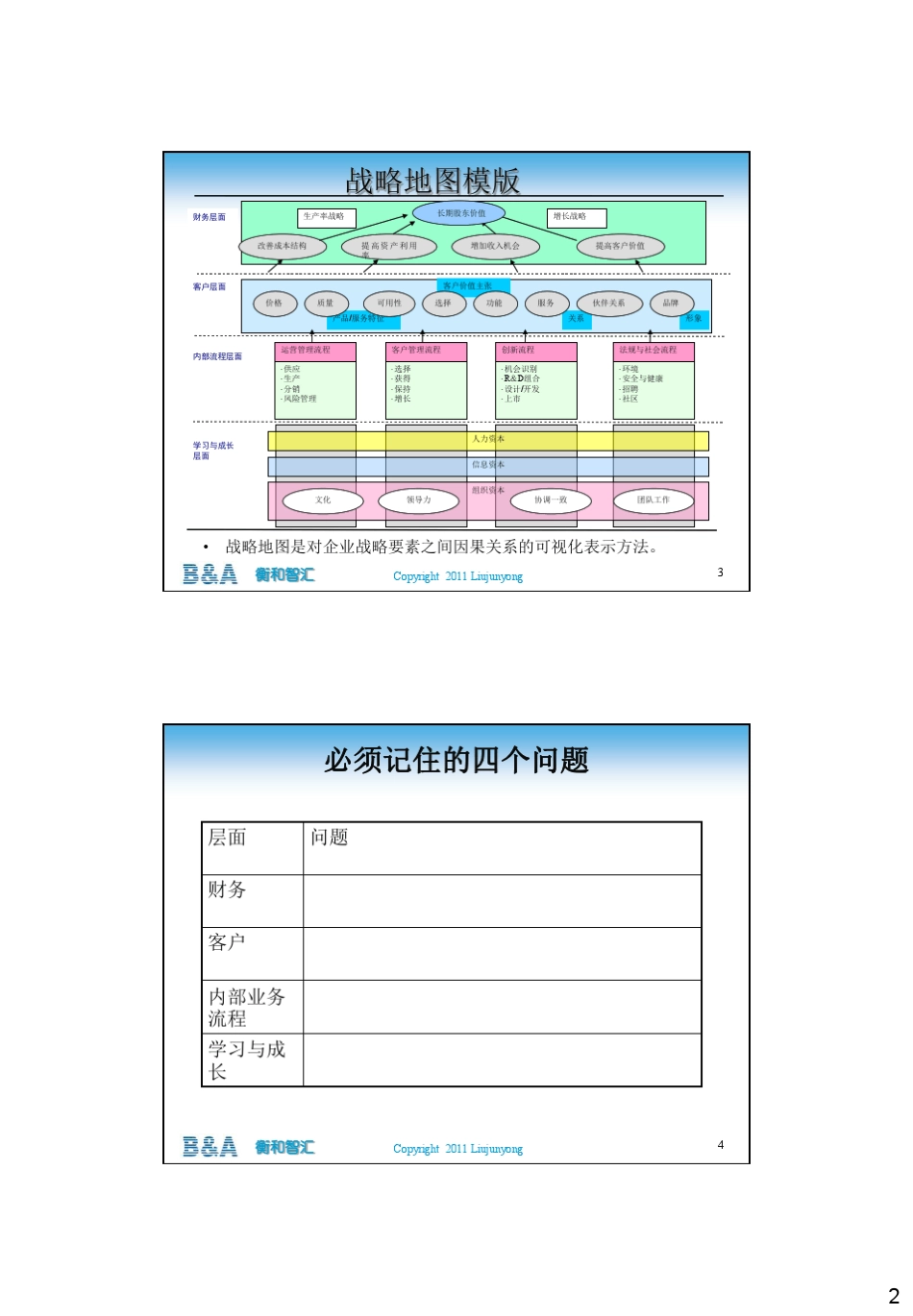 管理会计讲义02战略地图—化无形资产为有形成果_第2页
