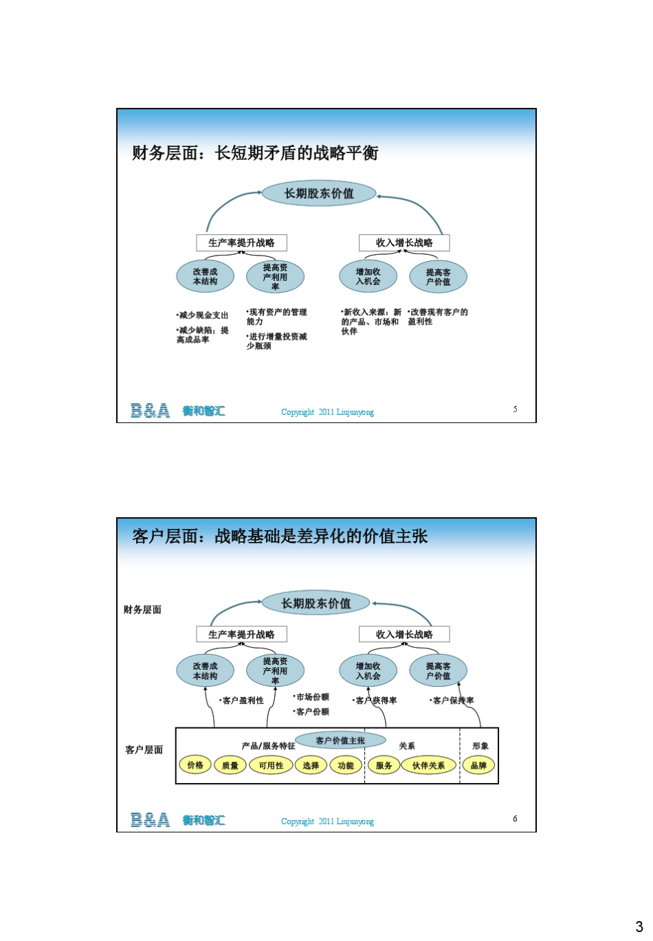 管理会计讲义02战略地图—化无形资产为有形成果_第3页