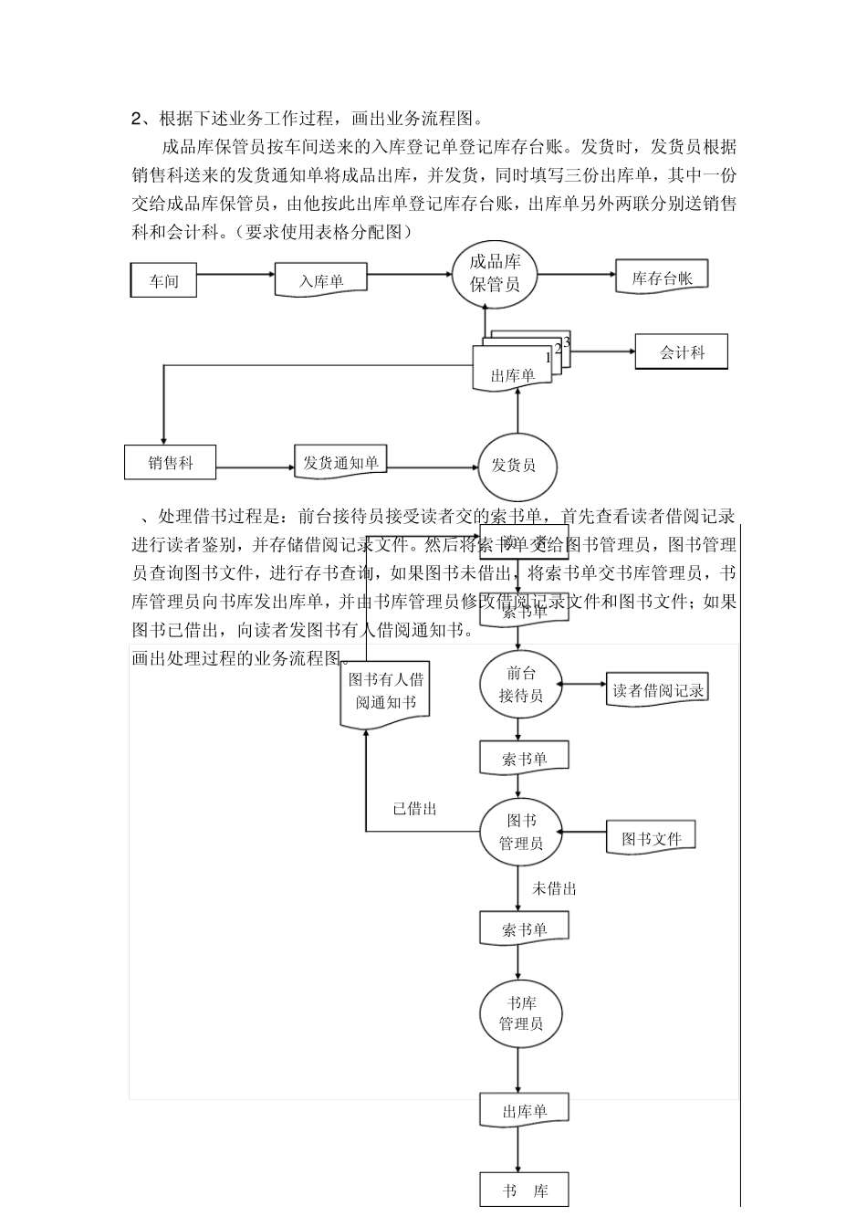 管理信息系统习题及答案_第2页