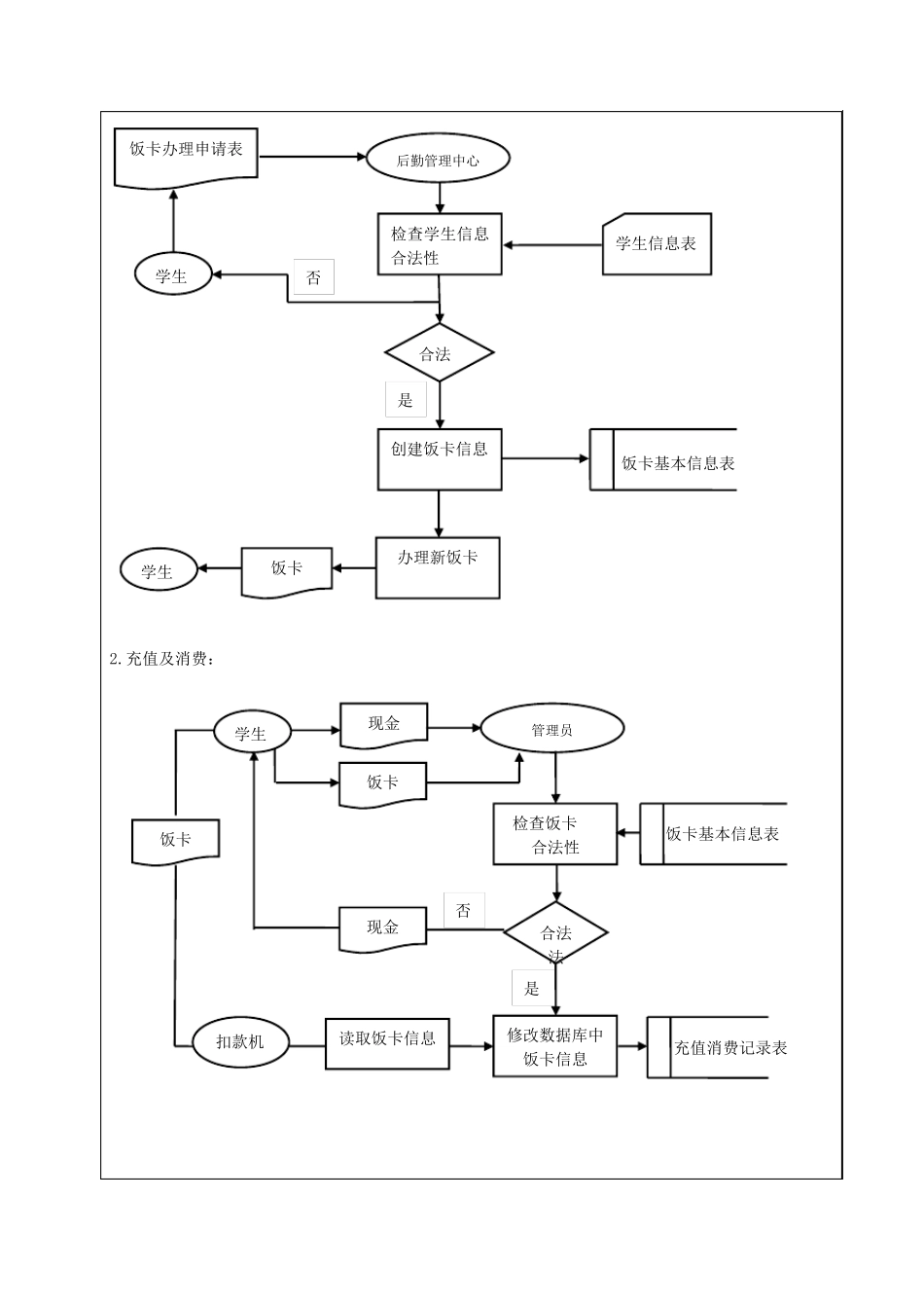 管理信息系统实验一_第3页