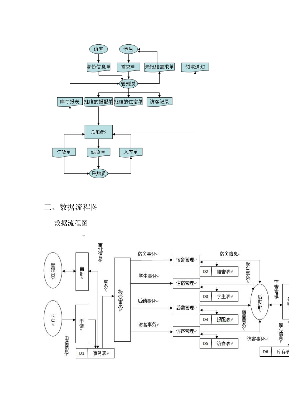 管理信息系统实验报告0(11)_第3页