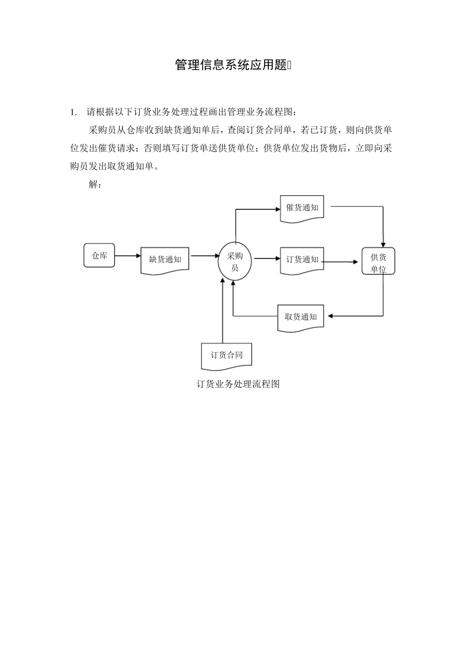 管理信息系统应用题流程图决策树等。_第1页