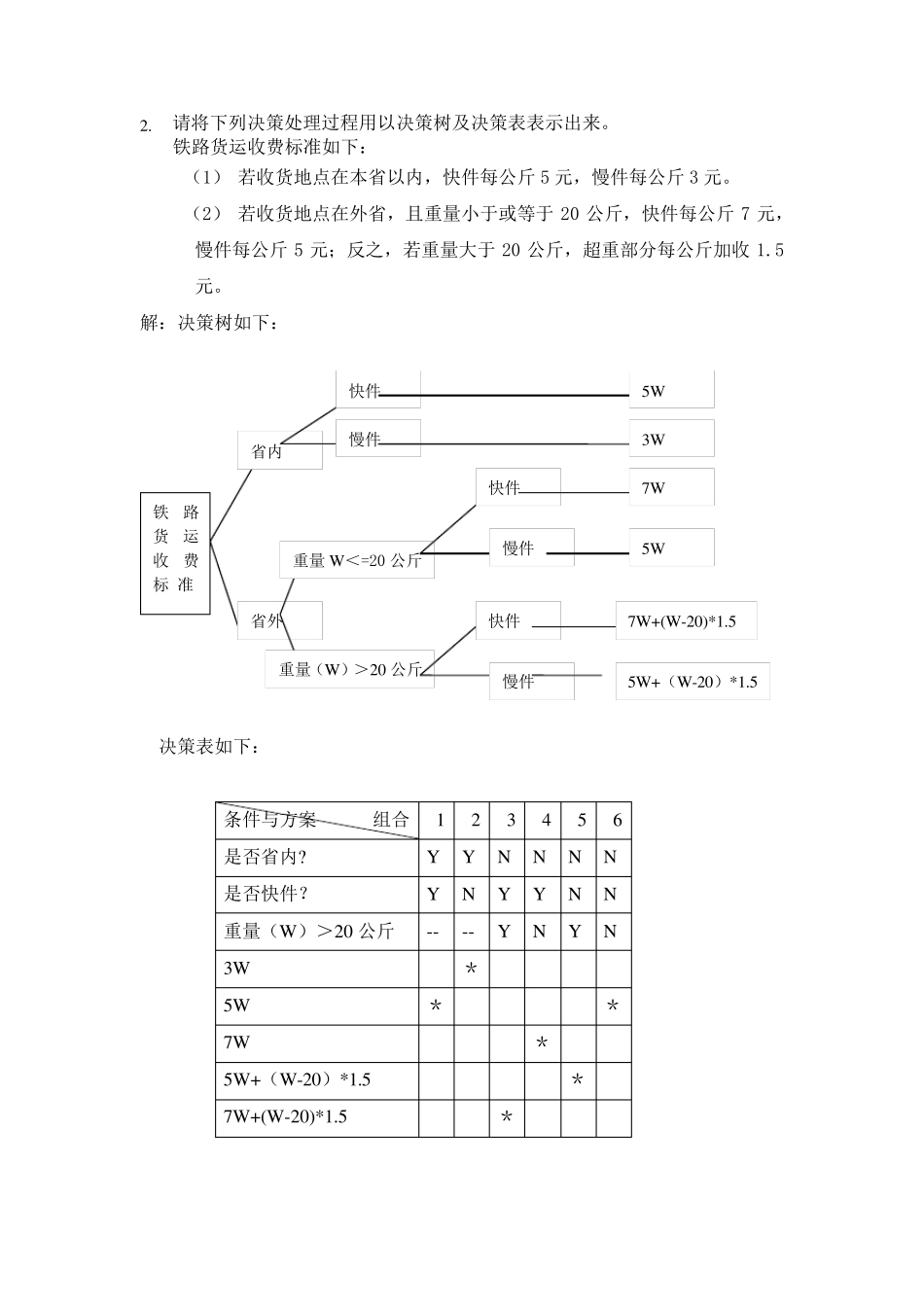 管理信息系统应用题流程图决策树等。_第2页