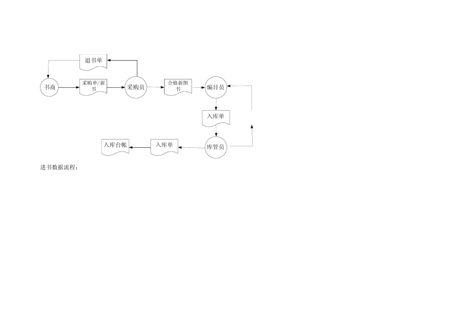 管理信息系统数据流程图和业务流程图_第3页