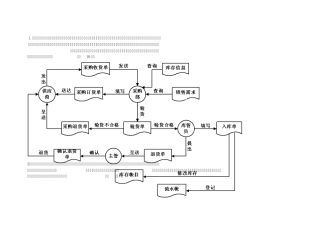 管理信息系统数据流程图和业务流程图