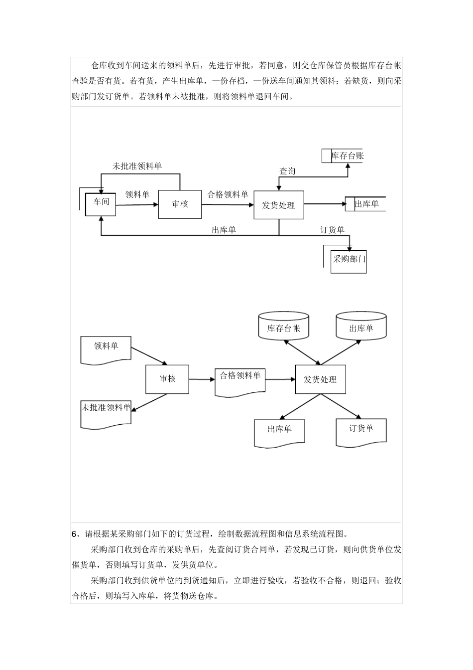 管理信息系统数据流程图的画法_第3页