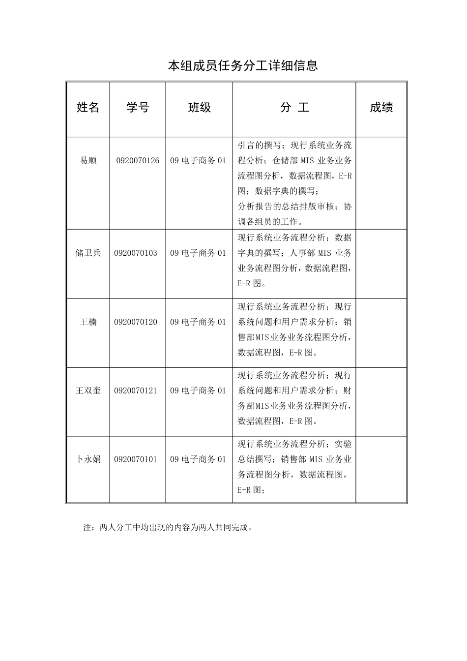 管理信息系统系统分析报告_第2页