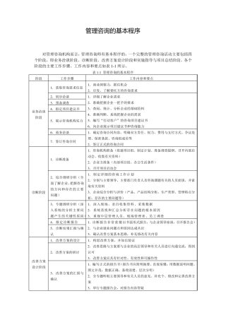 管理咨询的基本程序