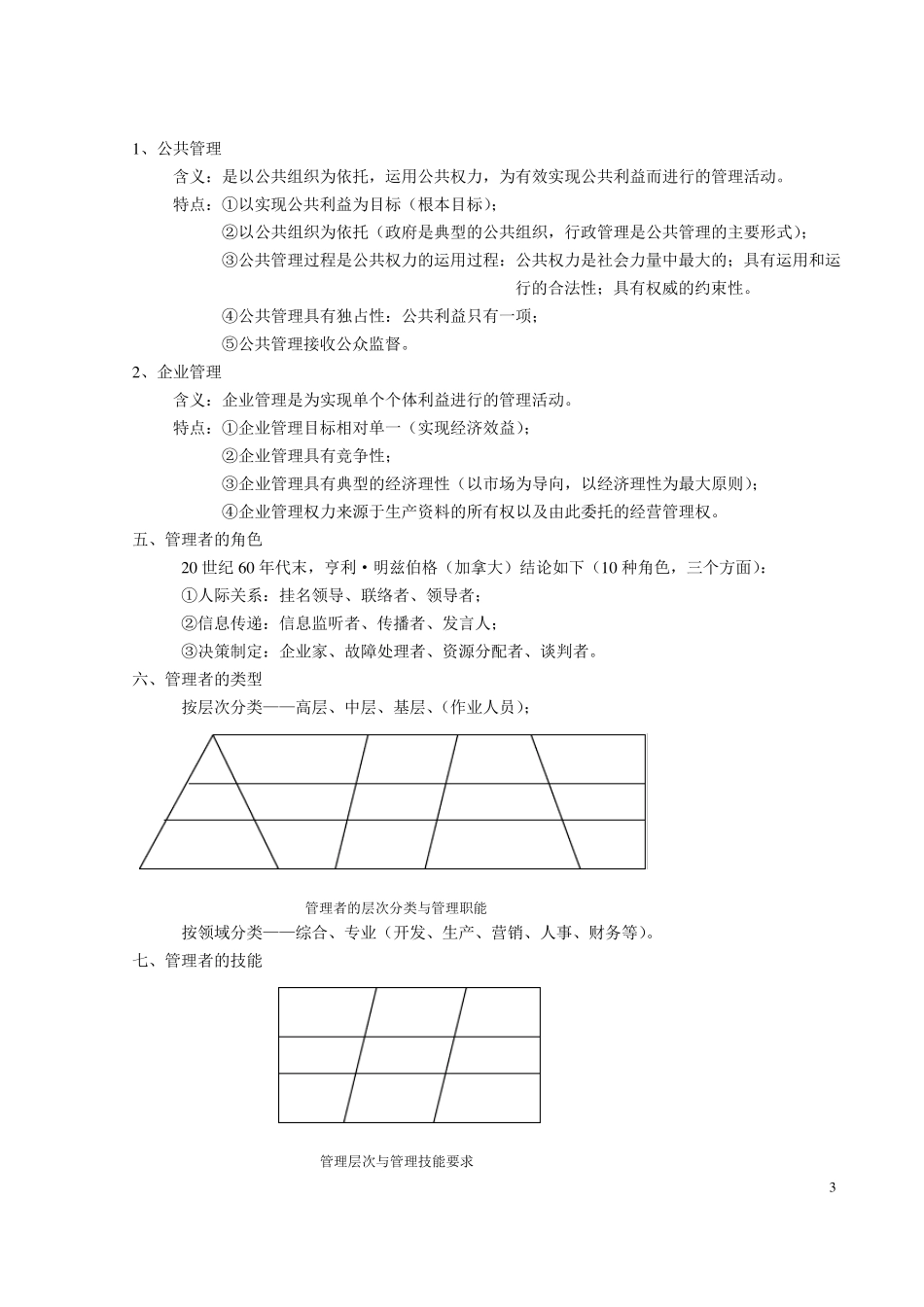管理基础知识(重点版)_第3页