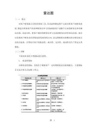 管理学八种工具：雷达图