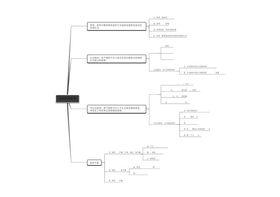 管理学原理思维导图_第2页