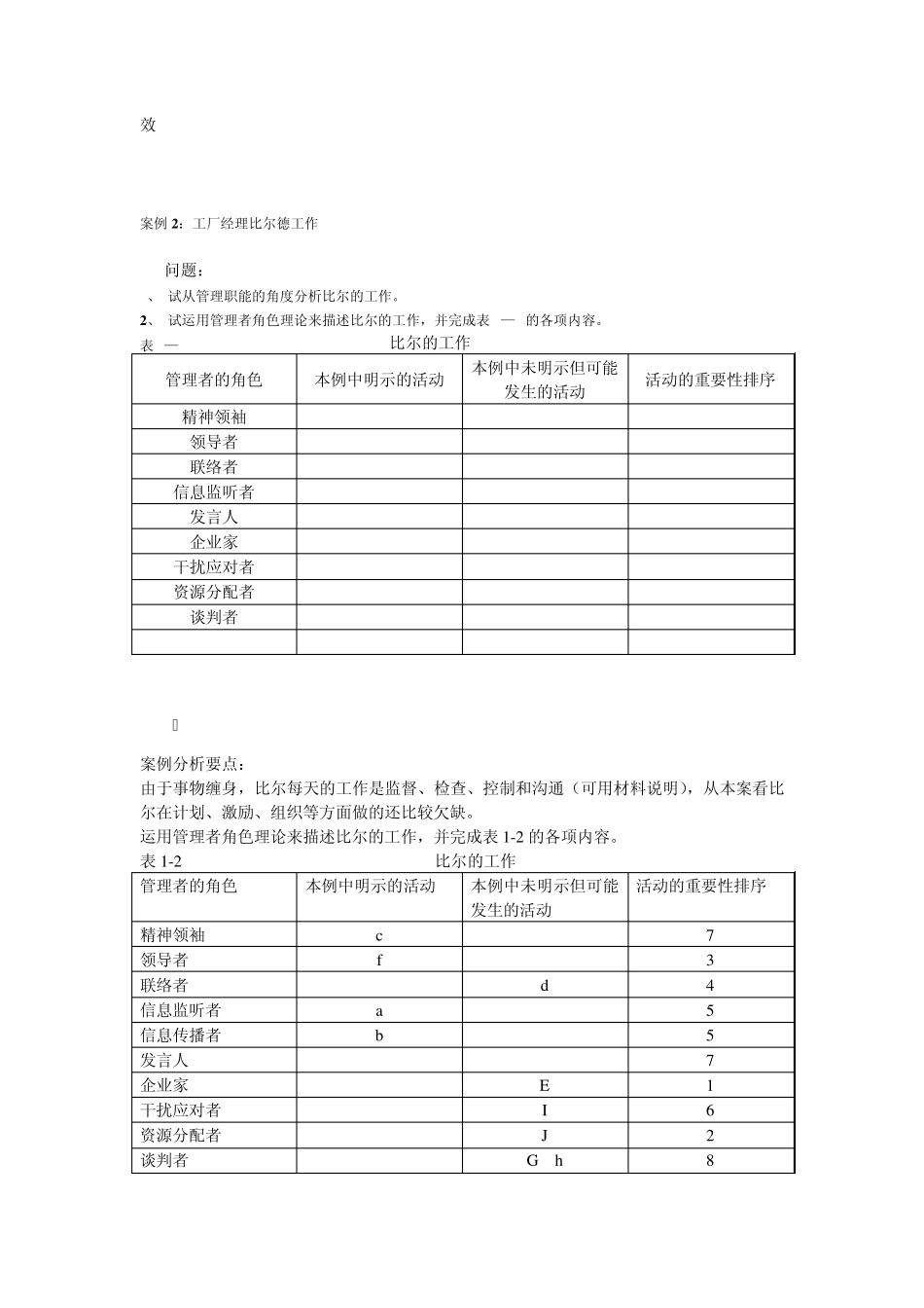 管理学基础案例分析参考_第2页