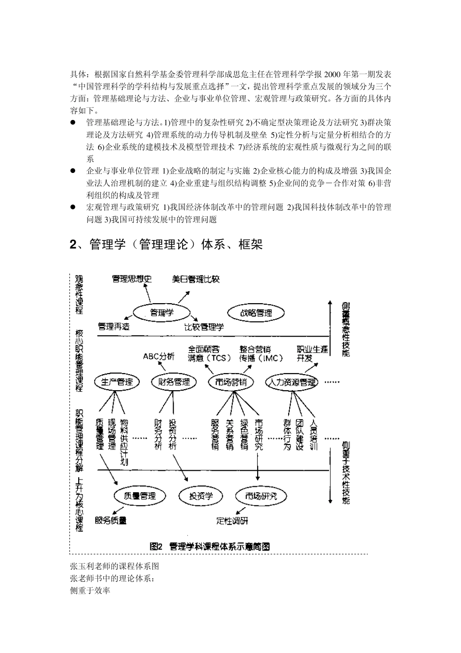 管理学理论框架lulan_第2页