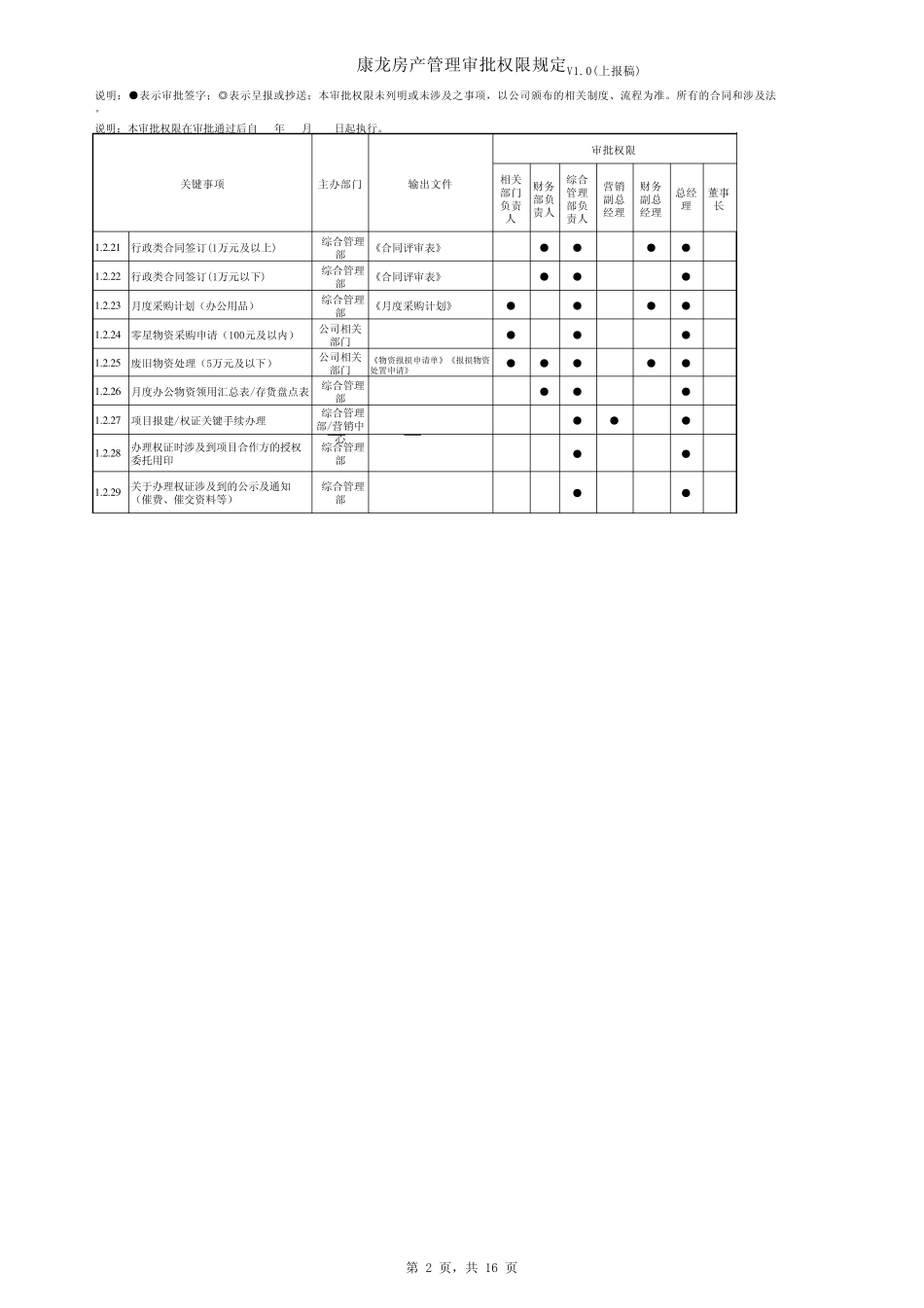 管理审批权限规定V1.0(上报稿)_第2页