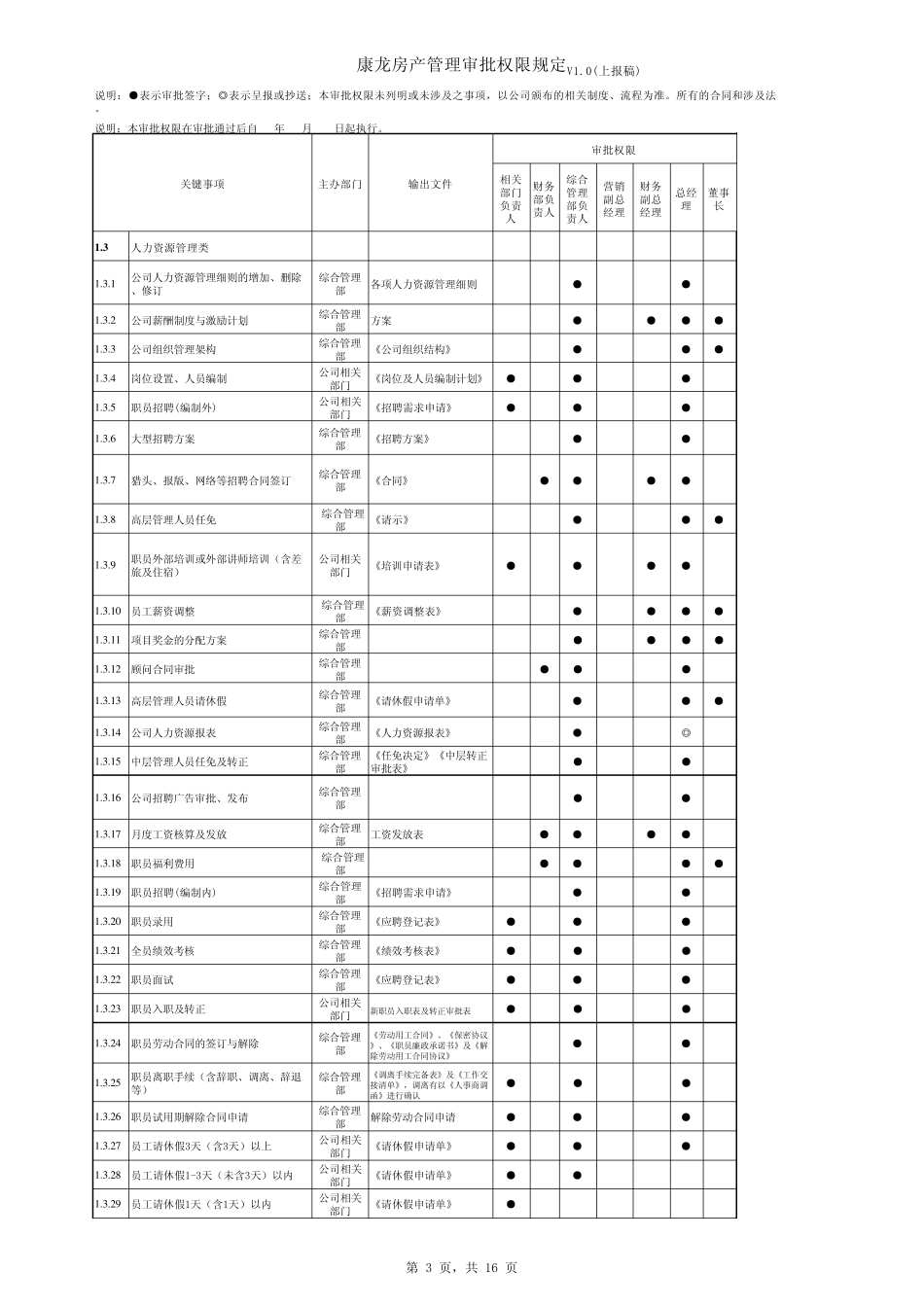 管理审批权限规定V1.0(上报稿)_第3页