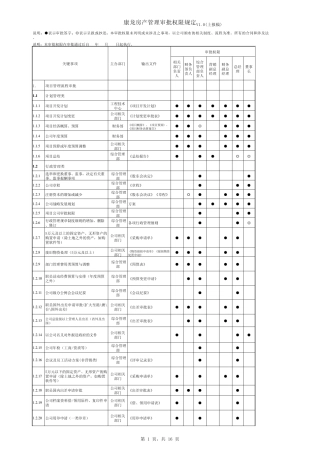 管理审批权限规定V1.0(上报稿)