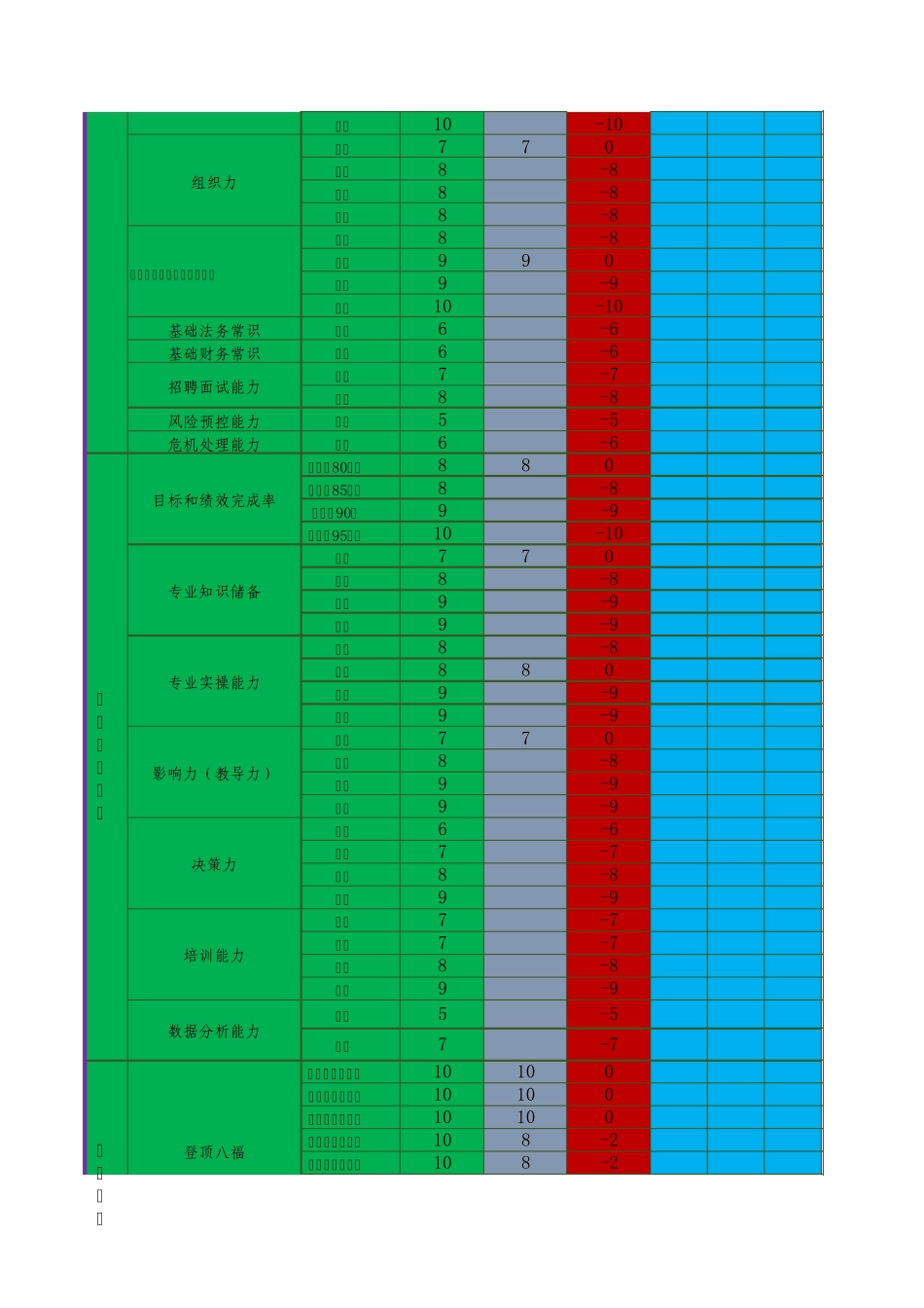 管理层胜任力评估表_第2页