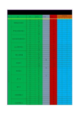 管理层胜任力评估表