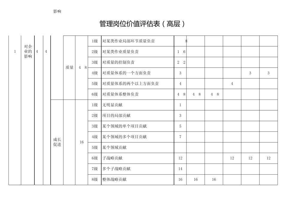 管理岗位价值评估表_第2页