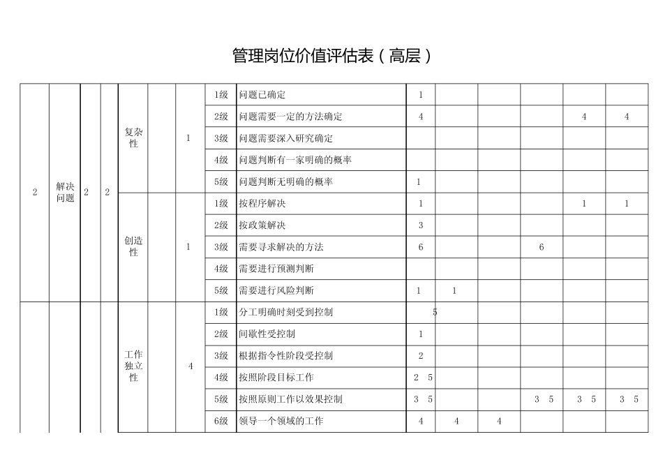 管理岗位价值评估表_第3页